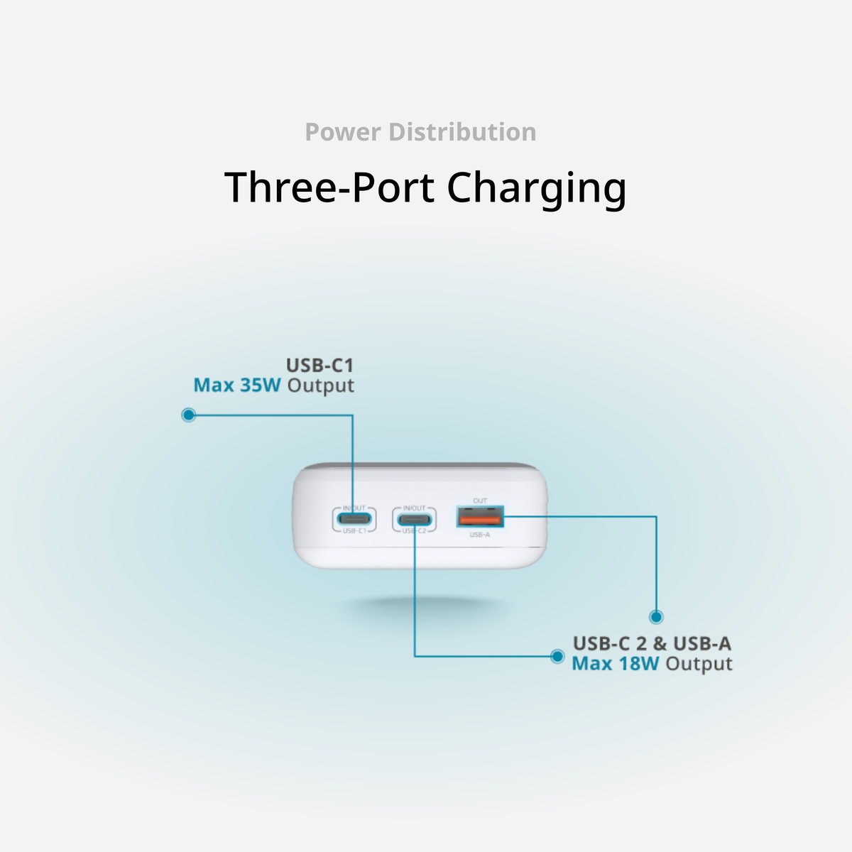 20000mAh 65W Fast Charging Power Bank