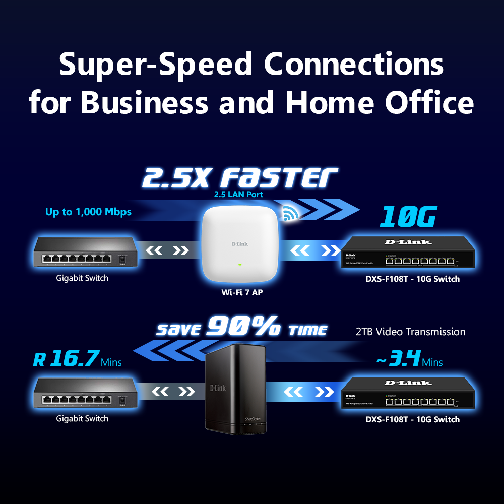 8-port 10G Web Management Switch