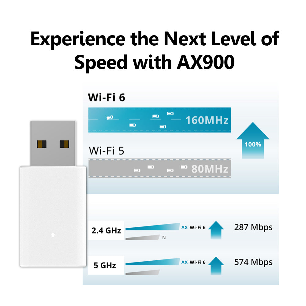 AX900 Wi-Fi 6 USB Adapter