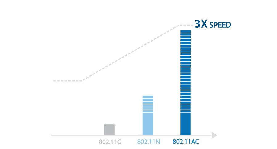 DIR-880L_Speed