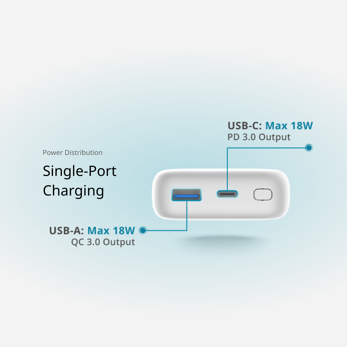 10000mAh PowerBank with USB-C & USB-A Ports