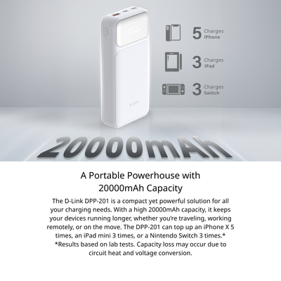 20000mAh 65W Fast Charging Power Bank