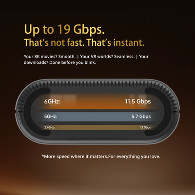 BE19000 Tri-band 10G Wi-Fi 7 Router
