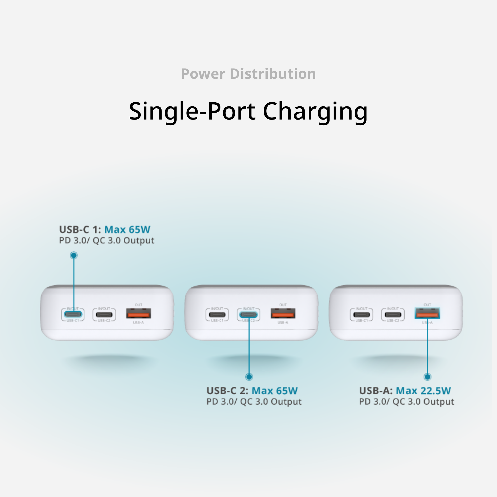 20000mAh 65W Fast Charging Power Bank