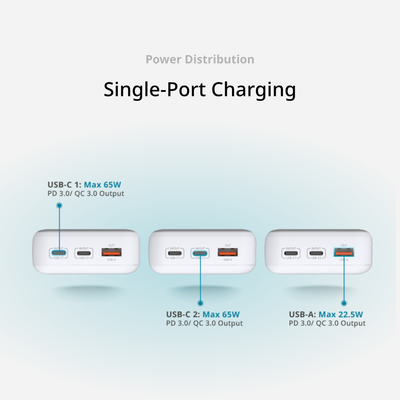 20000mAh 65W Fast Charging Power Bank