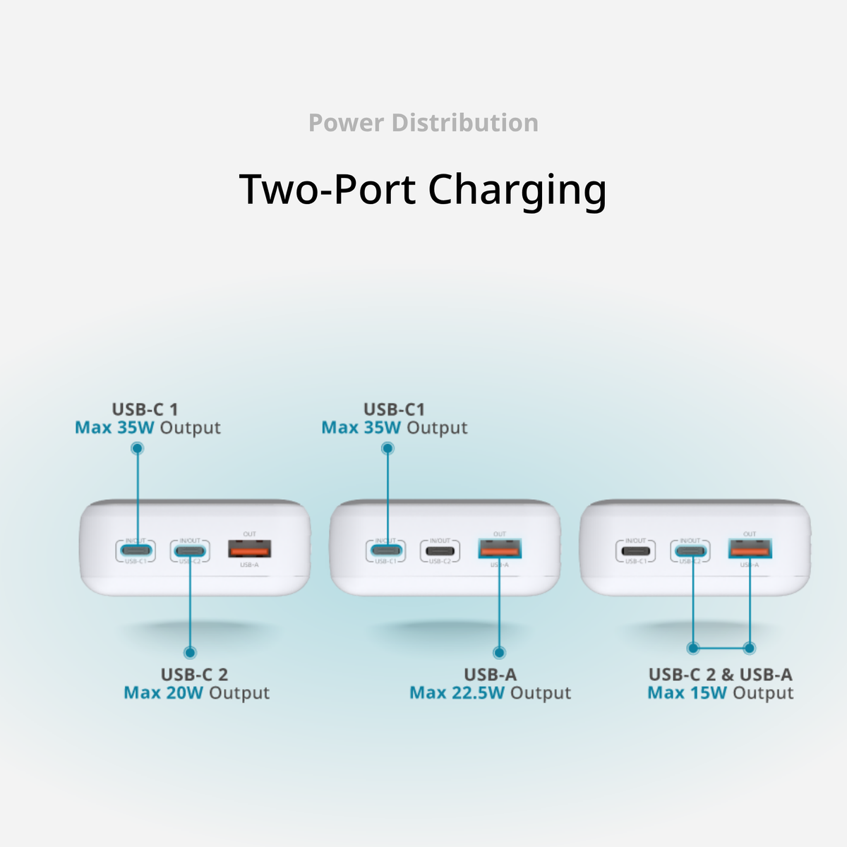 20000mAh 65W Fast Charging Power Bank