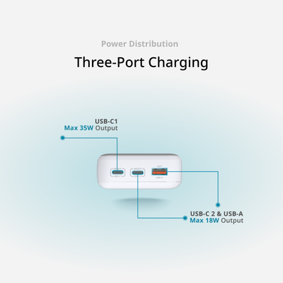 20000mAh 65W Fast Charging Power Bank