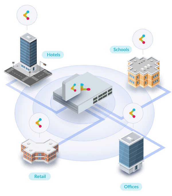 Get your networks up and running from anywhere, easily and quickly.