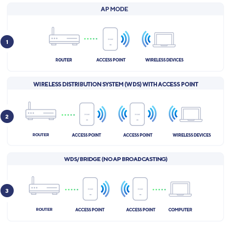 Your network, your way.