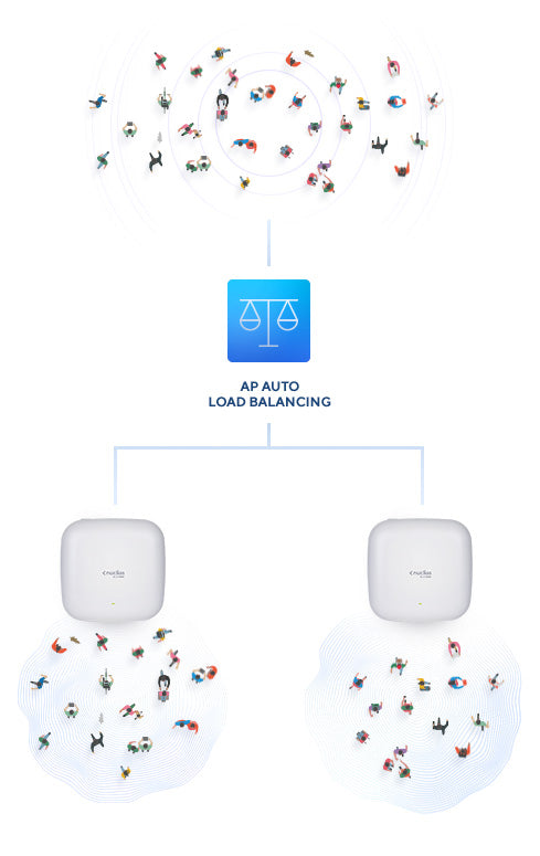 Optimised Wi-Fi for a superior client experience.