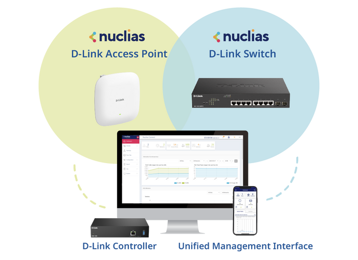 Centralized Management for APs and Switches