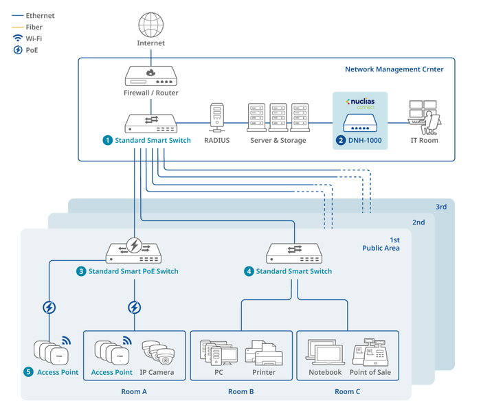 SME (Enterprise)