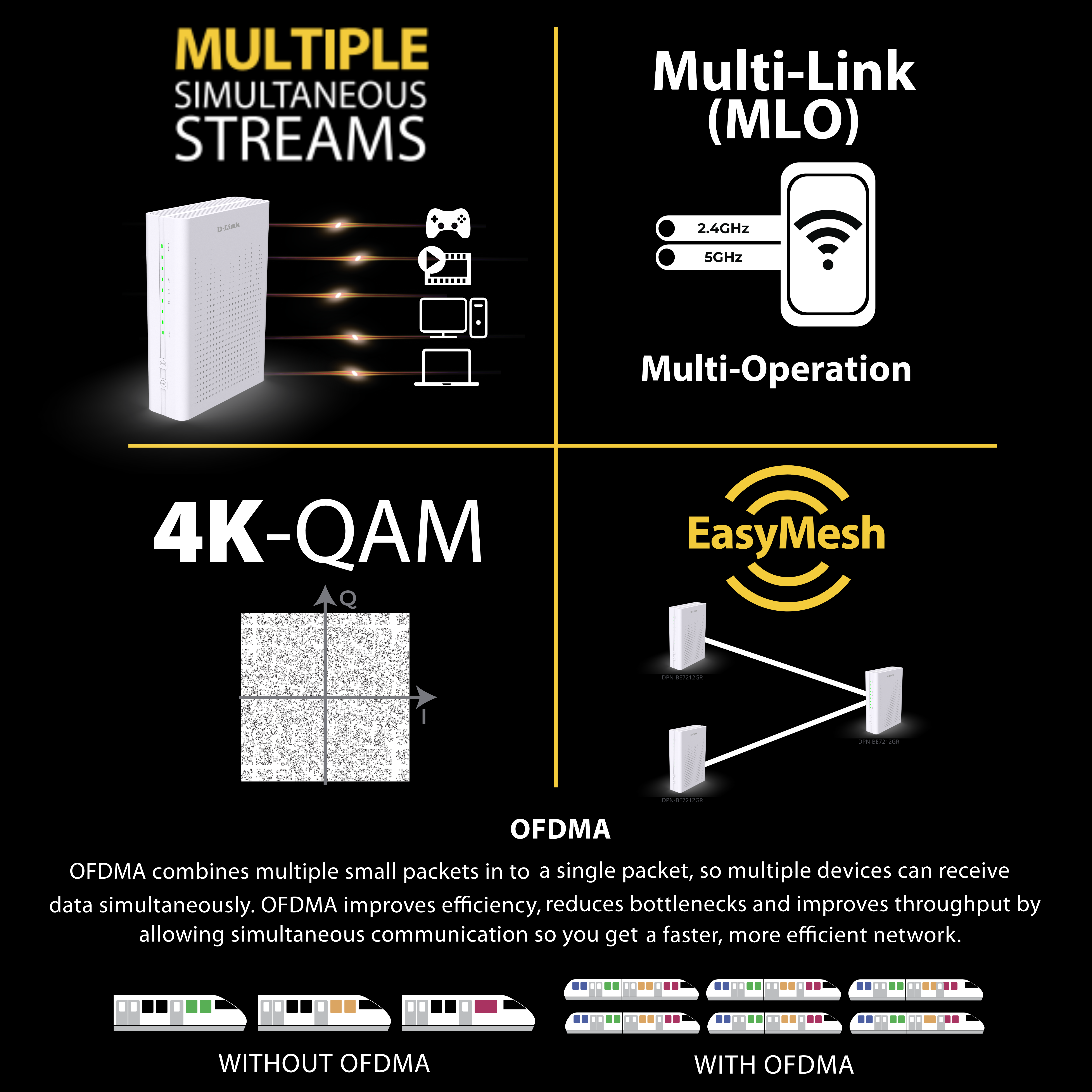 BE7200 Wi-Fi 7 4x4, 10Gx2 Gigabit Mesh Router
