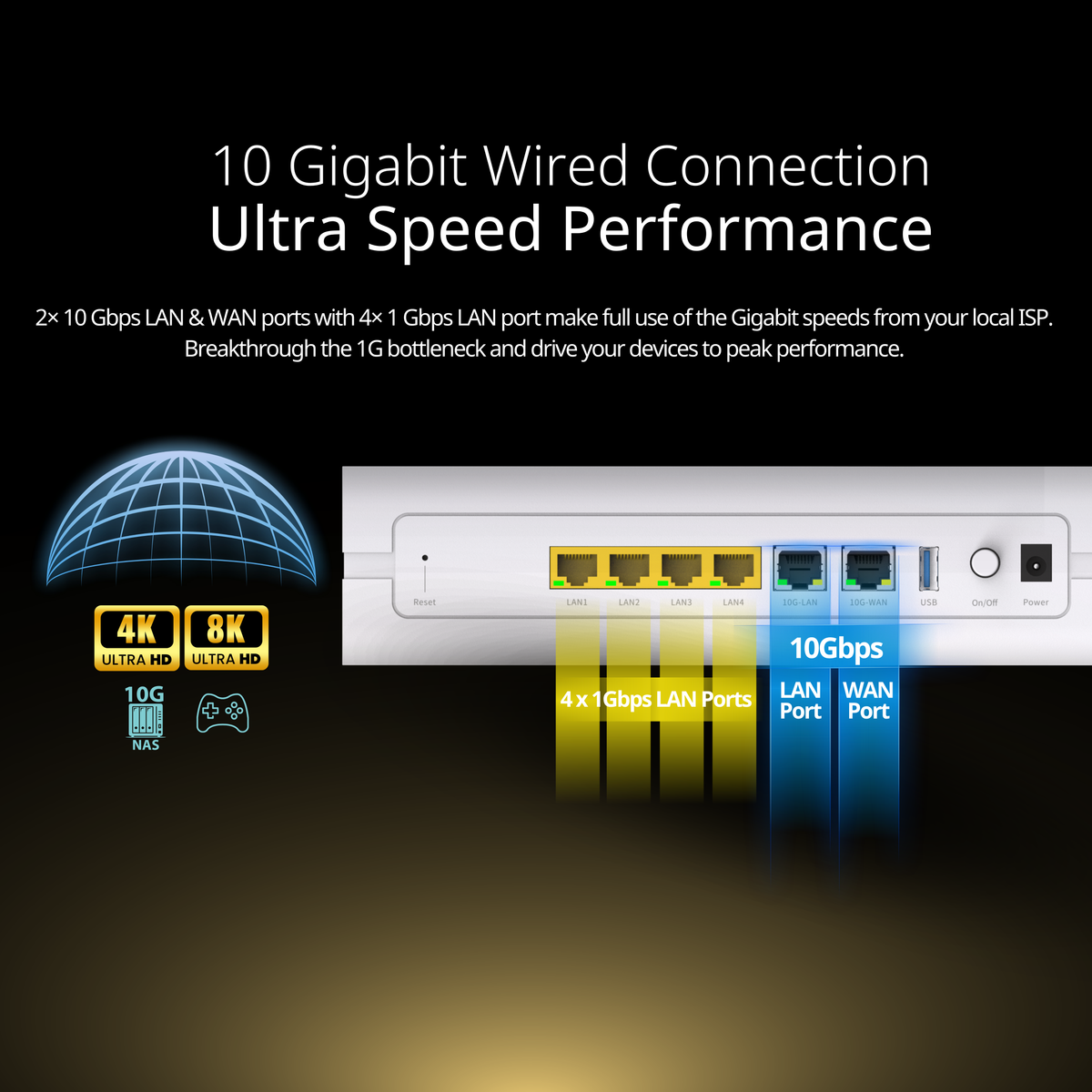 BE7200 Wi-Fi 7 4x4, 10Gx2 Gigabit Mesh Router