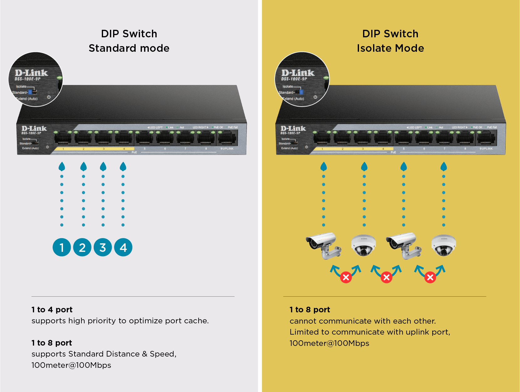 5G PoE Diagram