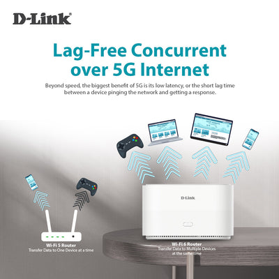 5G Wi-Fi 6 AX1800 Gigabit Mobile Router with LAN & WAN