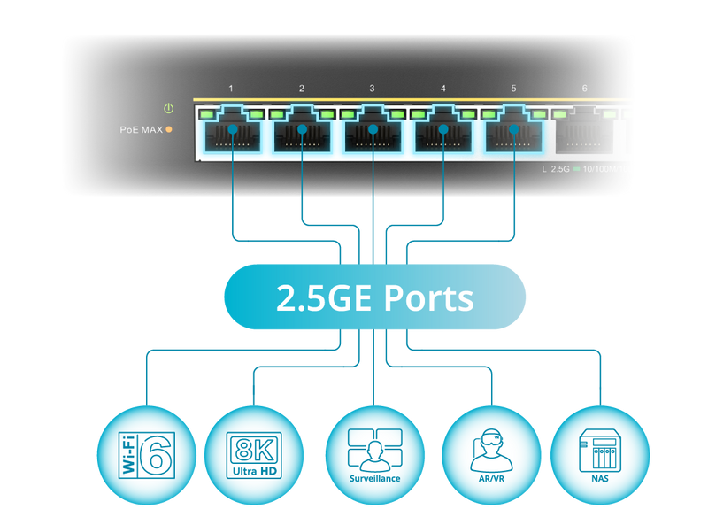 Unleash Wi-Fi 6 via 2.5G Ports