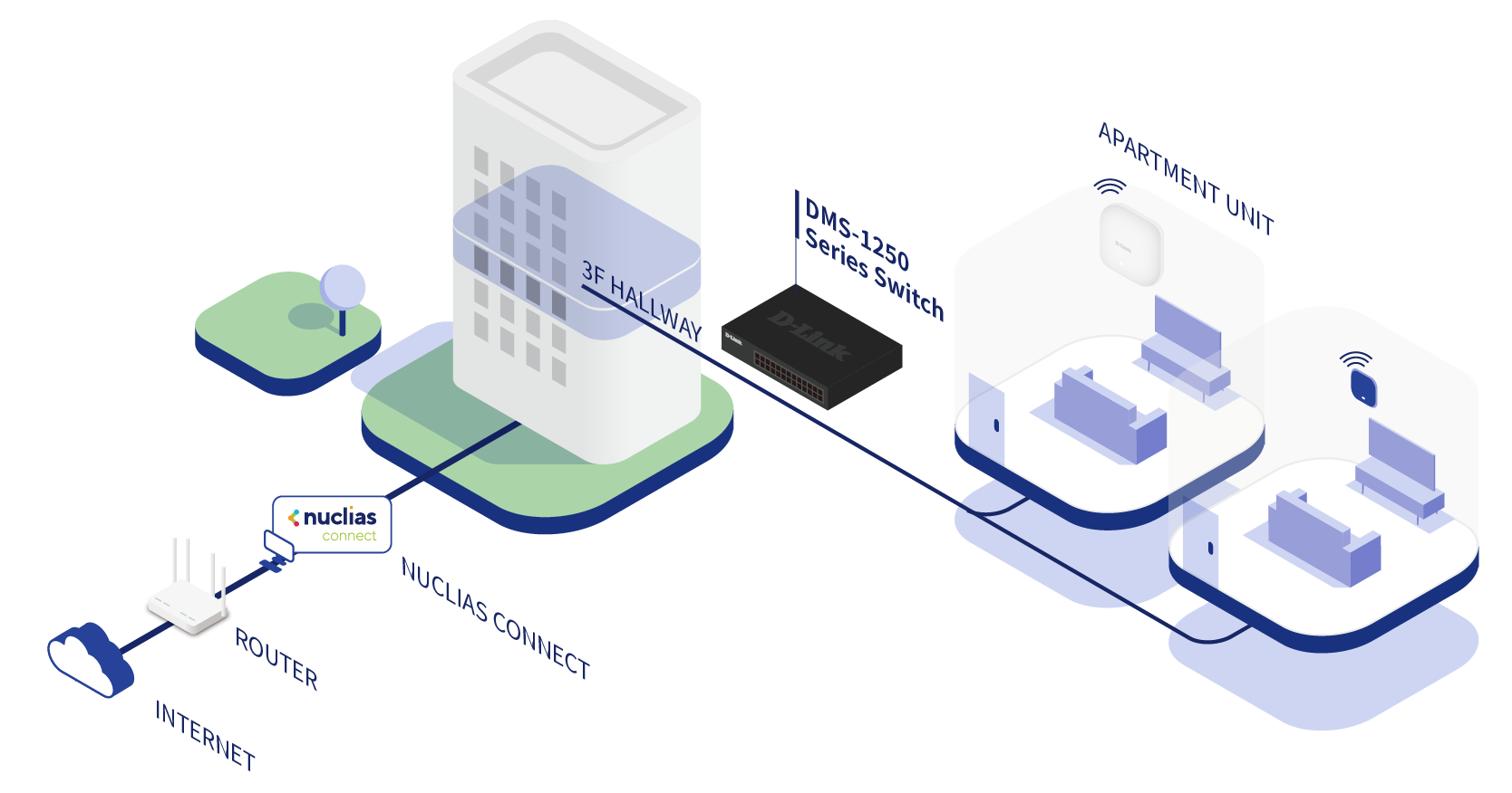 5G PoE Diagram