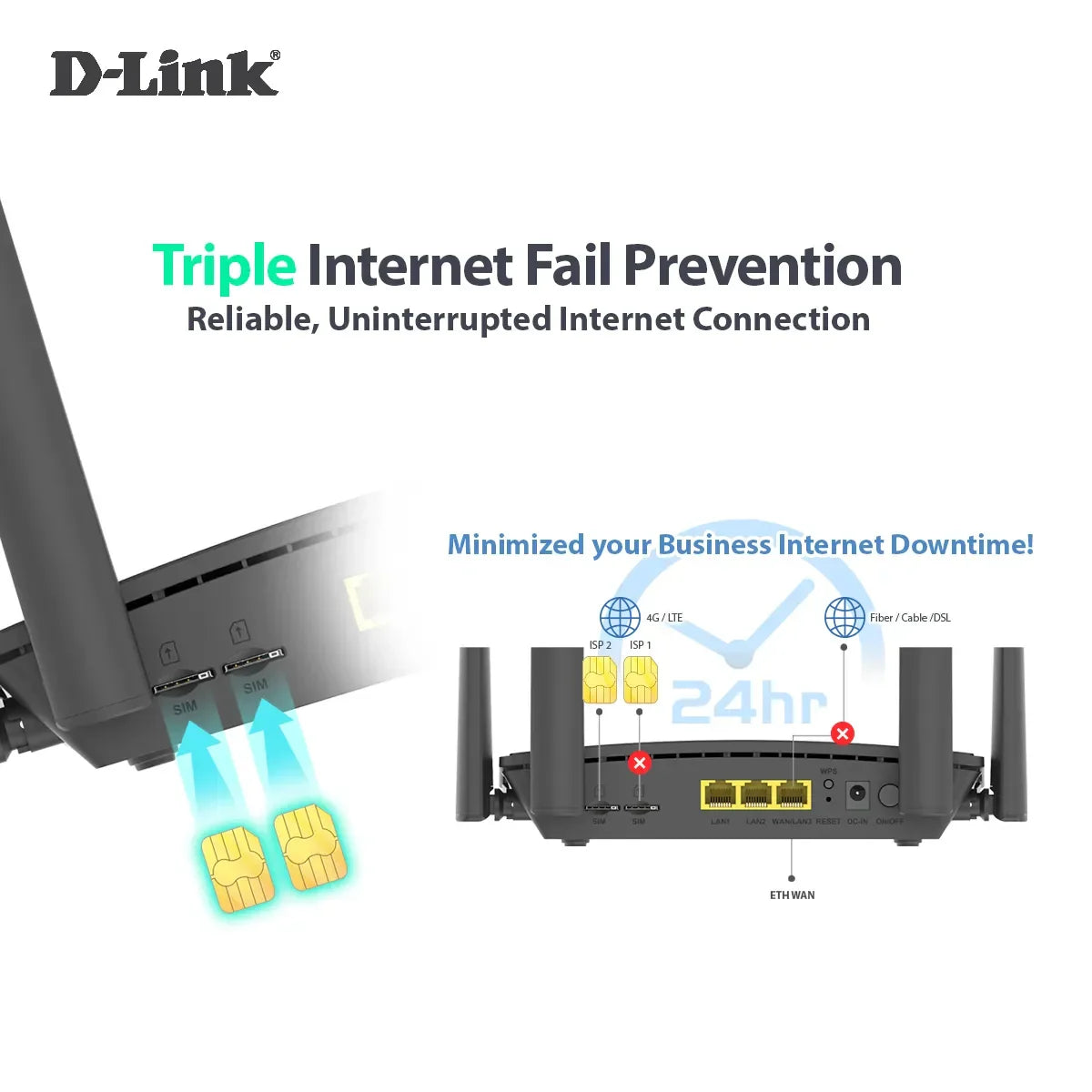 4G LTE N300 Mobile Router with LAN & WAN, Dual Nano-SIM slot